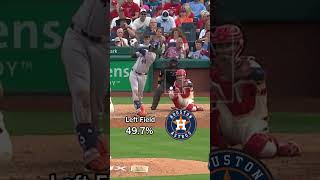 STRONGEST MLB Hitters Lineup! (Hard Hit Rate 2024) ⚾