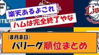 (８月８日)パリーグ順位まとめ