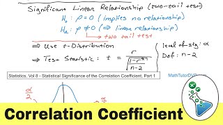 Statistical Significance & the Correlation Coefficient