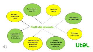 Comunicación Asertiva para Docentes del Centro Educativo Rural San Miguel.