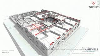 [BIM-администрирование] Применимость технологии. Часть 1