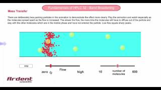 Fundamentals of HPLC 32 - Describing Mass Transfer