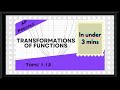 logarithmic functions in under 3 mins ap precalculus topic 2.11