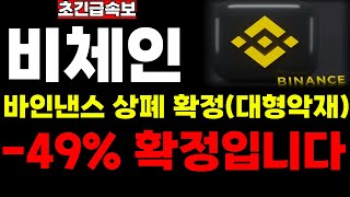 [비체인코인] 🔴1차목표가 110원 잡으시면 됩니다 🔴#비체인 #비체인호재