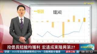 20150408焦點股：UA業績作後盾 銘旺實漲停收復月線 (銘旺實,東隆興,利勤)