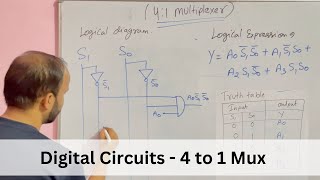 4 to 1 Multiplexer (MUX) Block diagram, Truth Table, Logical expression and Diagram