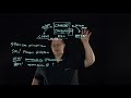 Basic Kerberos Authentication
