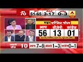 maha exit poll poll of polls shows aap as clear winner abp news