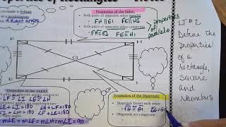 Property Rectangle Notes Video