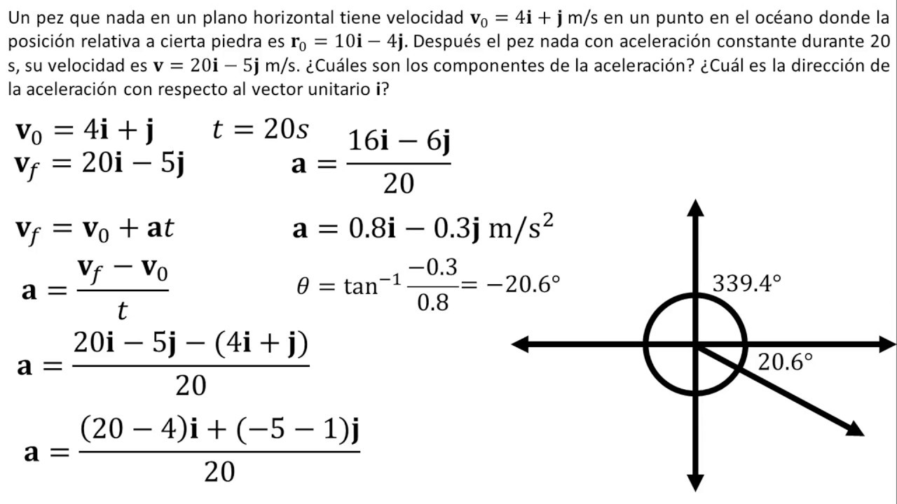 Física | Movimiento En Dos Dimensiones Con Aceleración Constante ...