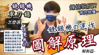 教你一招省維修!! | 鏈鋸の簡易故障排除 | 鏈鋸的運作原理 | 鏈鋸機&軍刀鋸怎麼選 | 鍊條運作方向設計 | 冷機發動與組風門  【好資材實驗室】