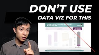 When are Data Visualizations the Wrong Solution?