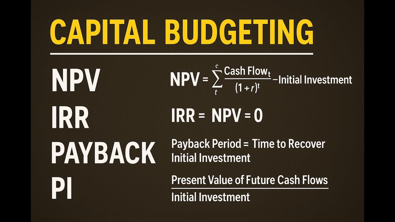 Capital Budgeting Explained Npv Irr Payback Pi With Examples