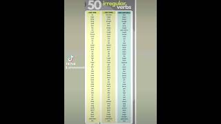 اهم 50 فعل غير منتظم (أفعال شاذه)#تعلم_اللغة_الانجليزية #اسهل_طريقه #education (اشتراك+لايك)