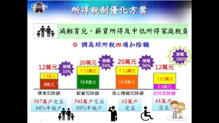 1070420綜合所得稅結算申報新修法令及實務﹝含房地合一申報簡介﹞