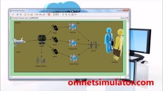 Network Security Projects | IEEE Network Security Projects in OMNeT++