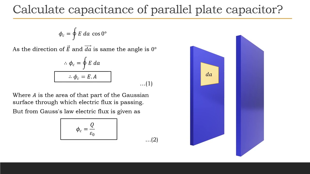 Capacitance Of Parallel Plate Capacitor - YouTube