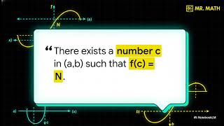 Master Continuity & The Intermediate Value Theorem (IVT) - Calculus 1