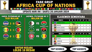 Hasil Piala Afrika 2024 Tadi Malam - Daftar Negara Lolos 16 Besar
