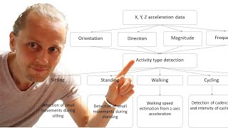 How to Differentiate Light- and Moderate-Intensity Physical Activity from Accelerometer Data?