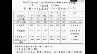 許志華生管 12-2 總合規劃技巧