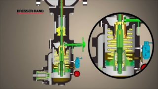 Gimpel Valves