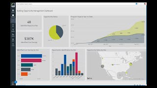 Introduction to Performance Optimization