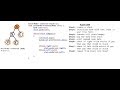 2.3 Binary Tree Traversal with Example | Pre-order (NLR) | Non-Recursive