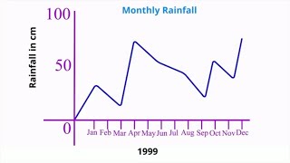 How to Create a Line Graph