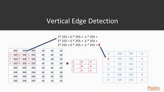 Java Machine Learning for Computer Vision: Understanding Edge Detection|packtpub.com
