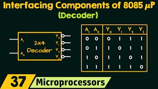 Basic Interfacing Components of 8085 Microprocessor - Decoder