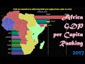 Africa GDP per capita Ranking | TOP 10 Country from 1960 to 2017