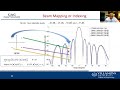 ieee comsoc sps isac webinar 3rd season 1st prof. moeness amin