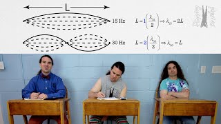 Determining the Speed of a Standing Wave - Demonstration