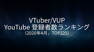 [VTuber] YouTube登録者数ランキング（2020年4月，TOP225）