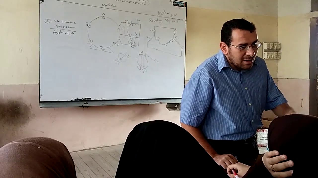 Synchronous Generator Basics Part 1 Youtube
