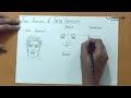 nid nift uceed 2023 exam how to make facial expression facial features design exam 2023