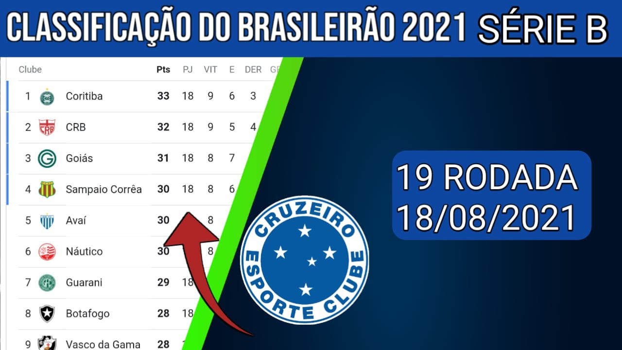 BRASILEIRÃO 2021 HOJE - CLASSIFICAÇÃO DO BRASILEIRÃO 2021 - TABELA DO ...