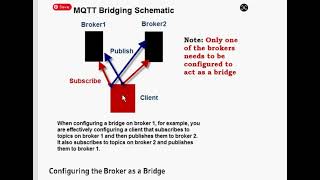 Python MQTT Bridge Demo