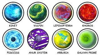 Every Ben 10 Alien Planet Explained