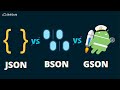Coding Interview: JSON Versus BSON Versus GSON