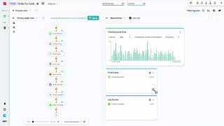 ABBYY Timeline: How to View Primary Path and Create Boards - Tutorial