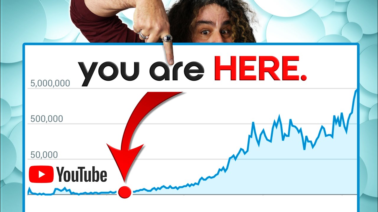 YouTube Success Is Closer Than You Think - YouTube