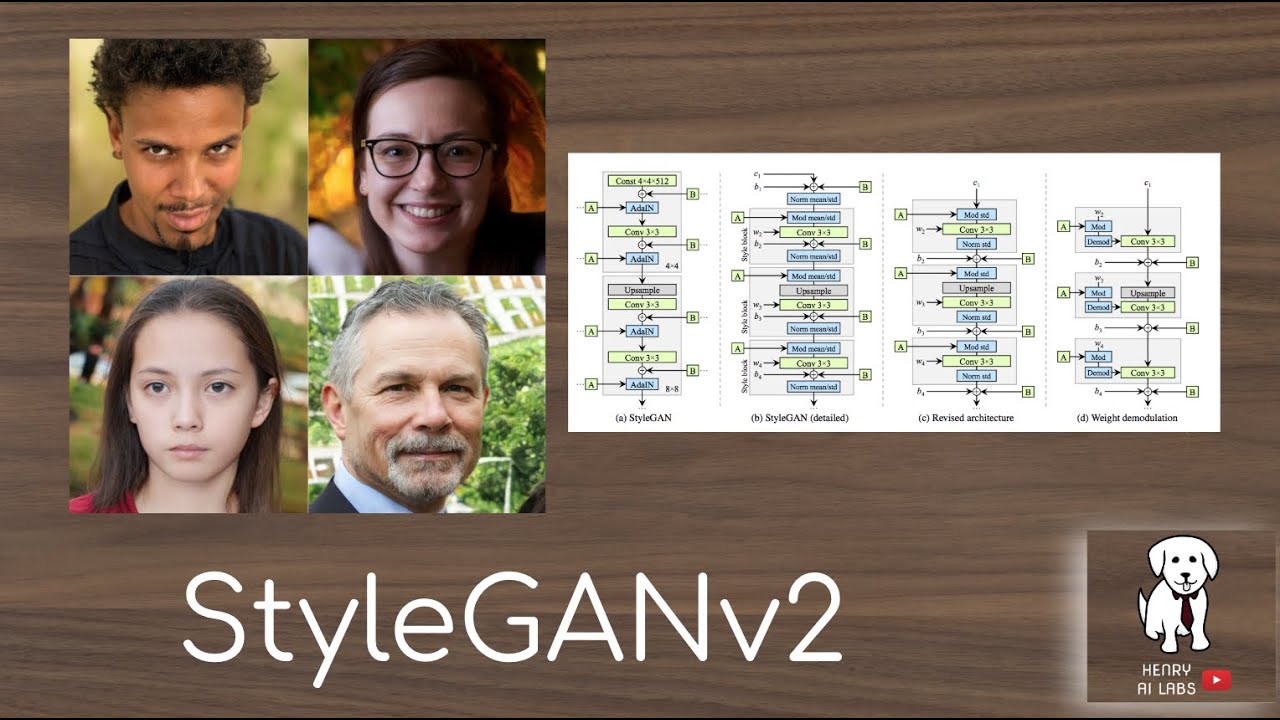 Styleganv2 Explained Youtube