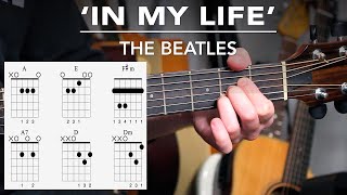 The Beatles - In My Life Acoustic Guitar Lesson Tutorial
