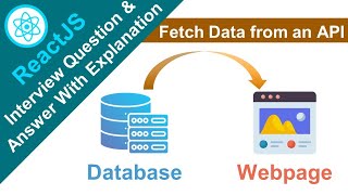 React Interview Questions and Answers: Fetch Data from an API and Display in Application