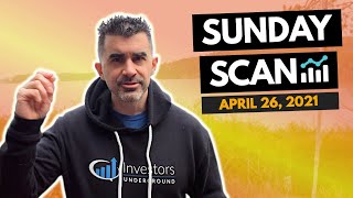 Do You Control Your Day Trading or Does It Control You? Scan For April 26th