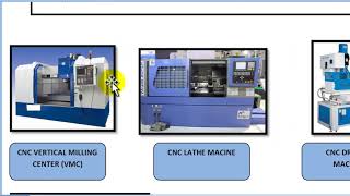 Ch.1.0 CNC Machine Basic Fanuc Control