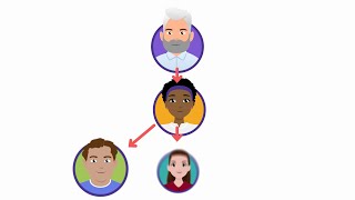 How Otus Supports PLCs