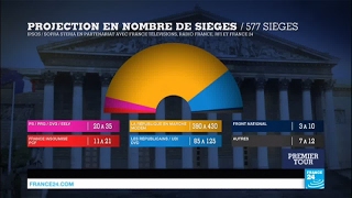 Élections Législatives 2017 : Les Républicains \